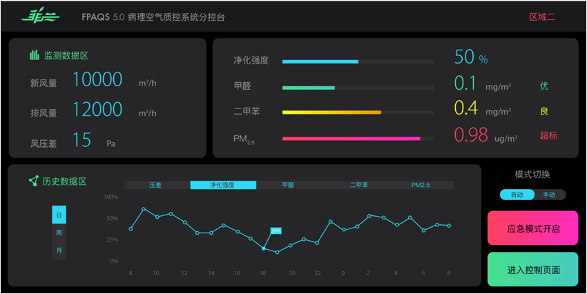 再生料回收複用(yòng)自動化(huà)控制系統