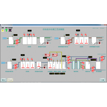 廢水(shuǐ)處理(lǐ)回收自動化(huà)控制系統